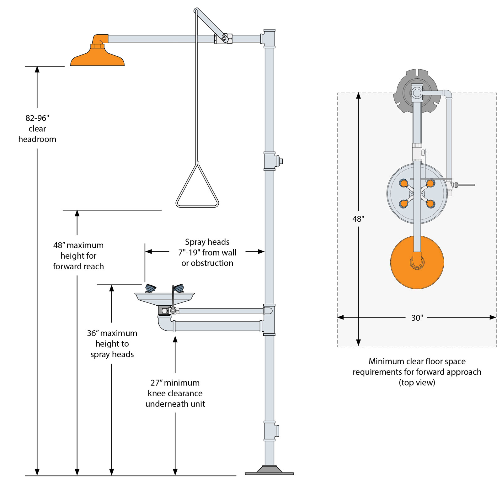 ANSI Z358.1-2014: Learn About the ANSI Eyewash Standard - ANSI Blog